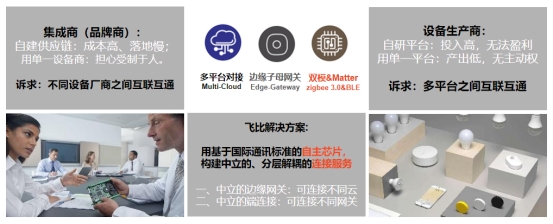 IPv6 無線篩狀網(wǎng)絡(luò)開放標準ZigBee IP問世